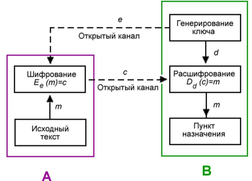 Файл зашифрован открытым ключом сертификат которого был предъявлен вами как открыть